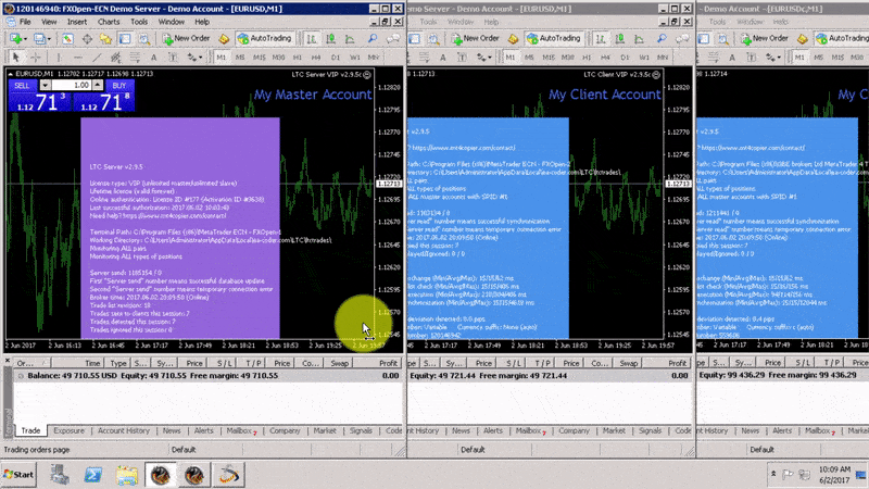 Leading Forex Trading & Stock Market Charting Software