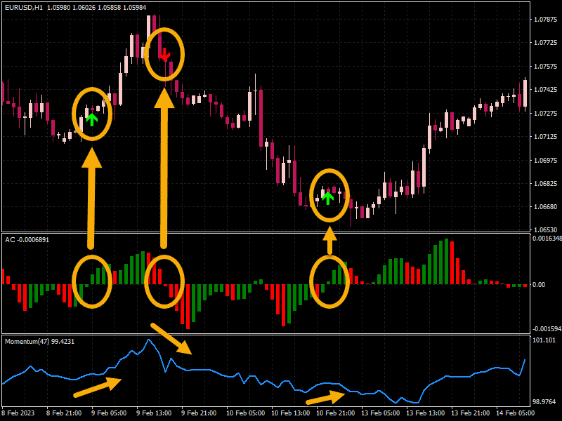 EURUSDH1-ac-momentum