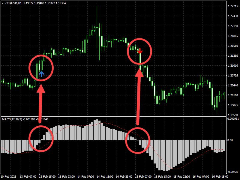 GBPUSDH1-macd-zero-cross