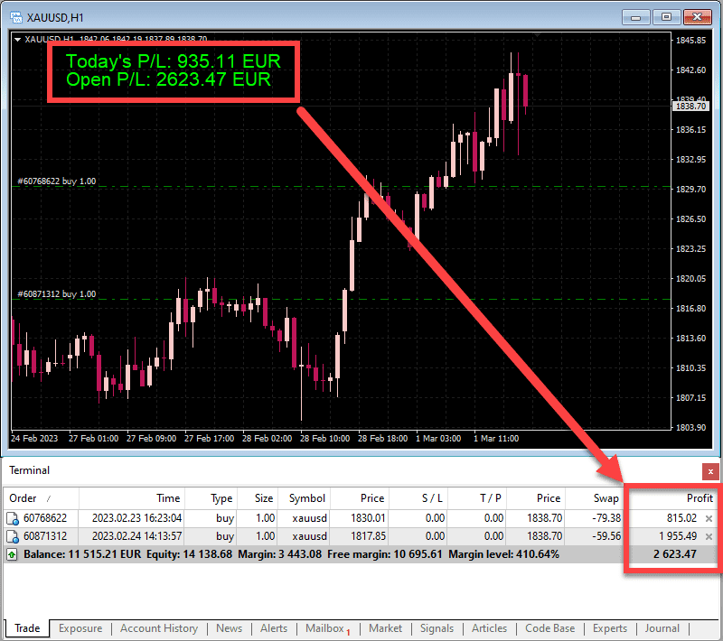 XAUUSDH1-todays-profit