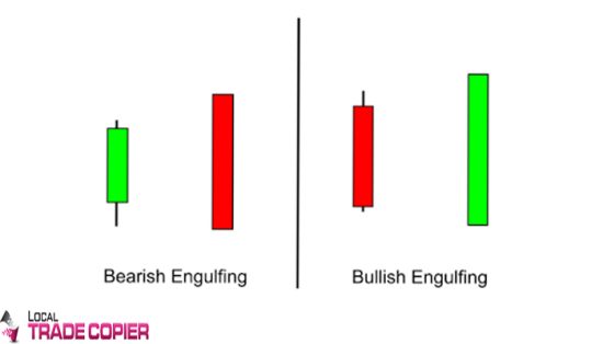 Top 7 Candlestick Patterns to Use In Forex Trading
