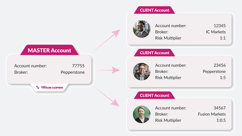 local-trade-copier-mt4-mt5-schema-explainer-master-account-client-account-800x450-bg-gray-optimized