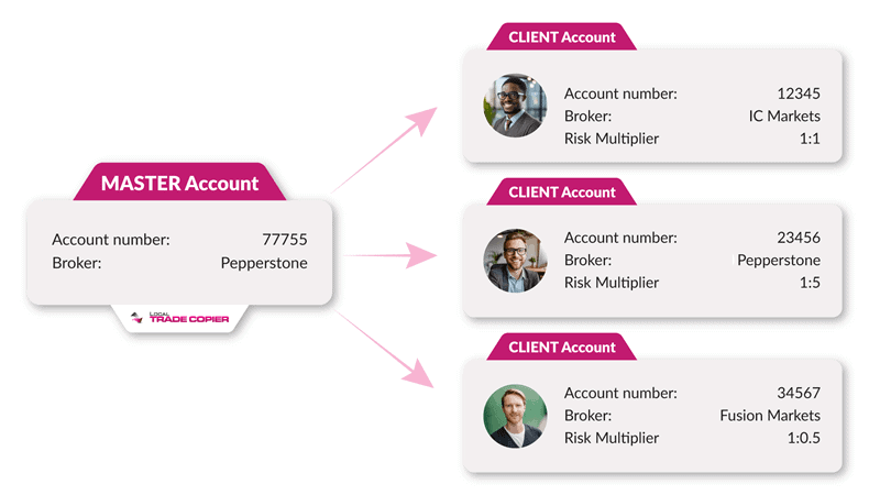 local-trade-copier-mt4-mt5-schema-explainer-master-account-client-account-800x450-optimized